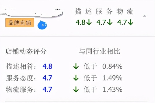 淘宝开店，DSR评分下降会有哪些影响？我们如何应对？建议收藏