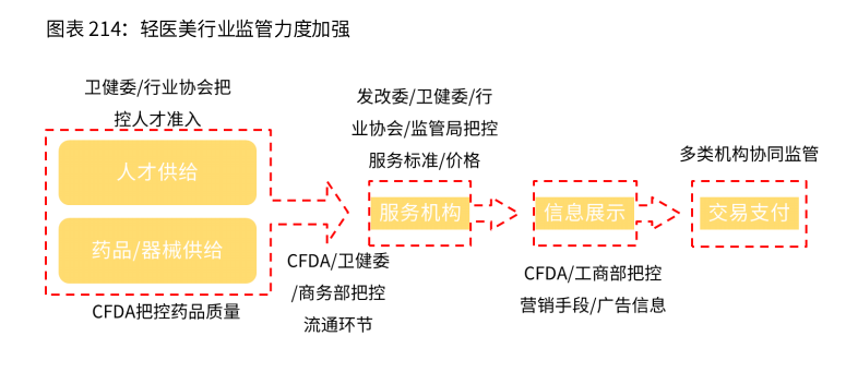 2021新业态商业趋势报告：风口上的新业态，如何越走越好？