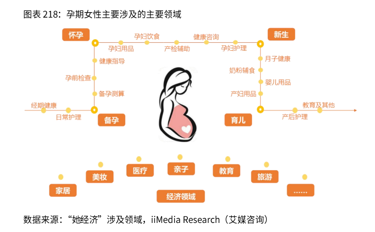 2021新业态商业趋势报告：风口上的新业态，如何越走越好？