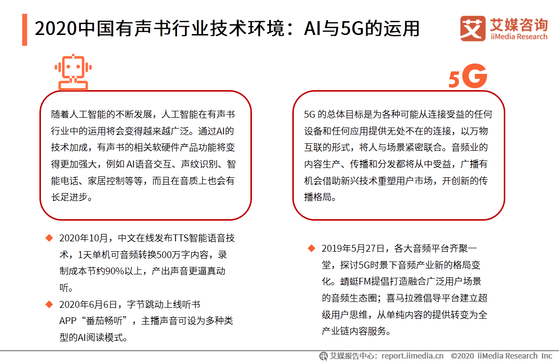 中国有声书行业发展趋势研究报告：行业集中度有望逐步提升