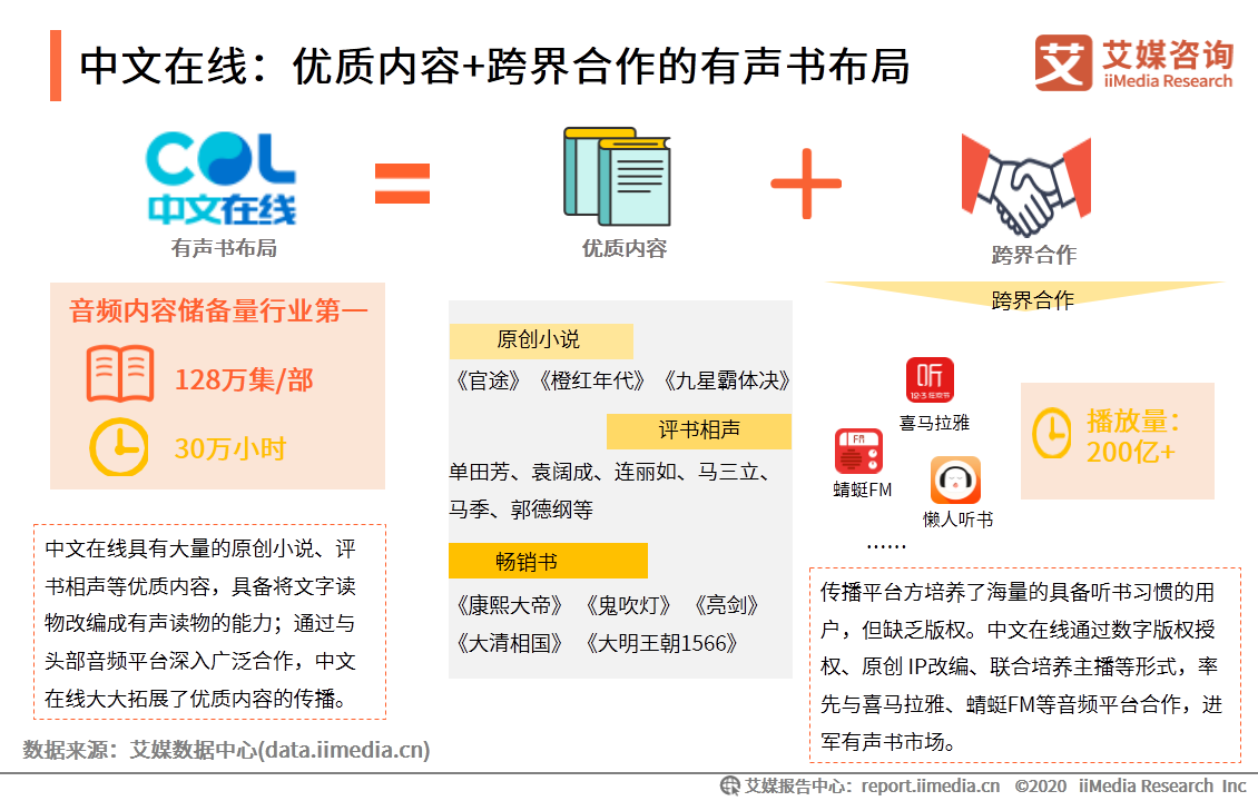 数字阅读行业创新趋势研究报告：作者体系将影响企业发展