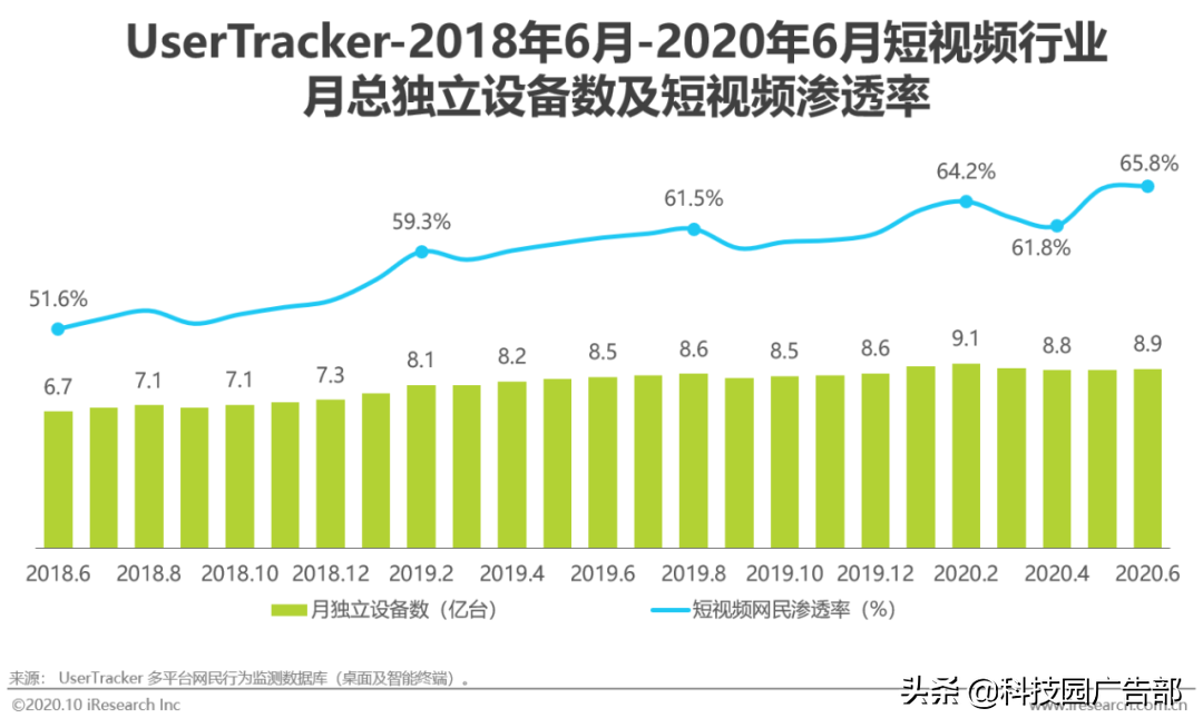 2020年中国资讯短视频市场洞察报告