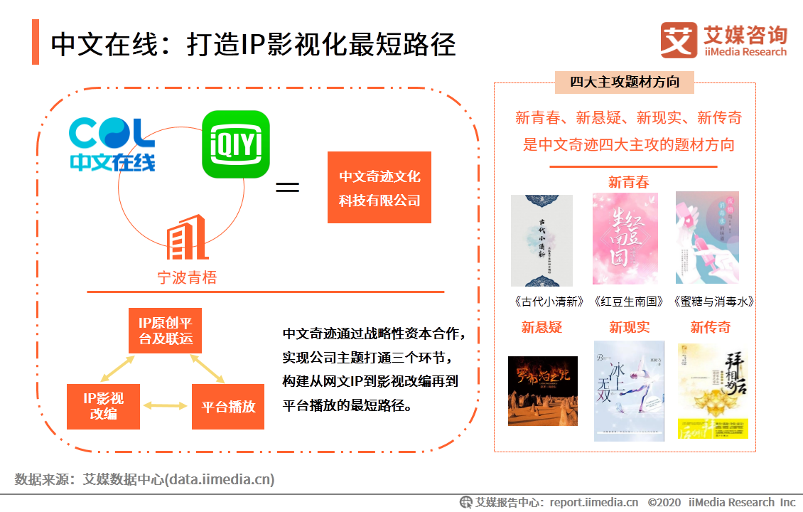 数字阅读行业创新趋势研究报告：作者体系将影响企业发展