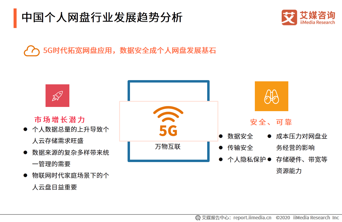 个人网盘专题报告：2020年中国个人网盘用户规模预计超4亿人