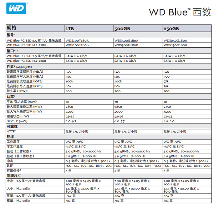 西数HDD硬盘七种颜色好，SSD硬盘也要变绿、变蓝了
