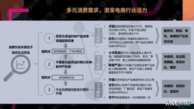 一文读懂电商平台营销玩法