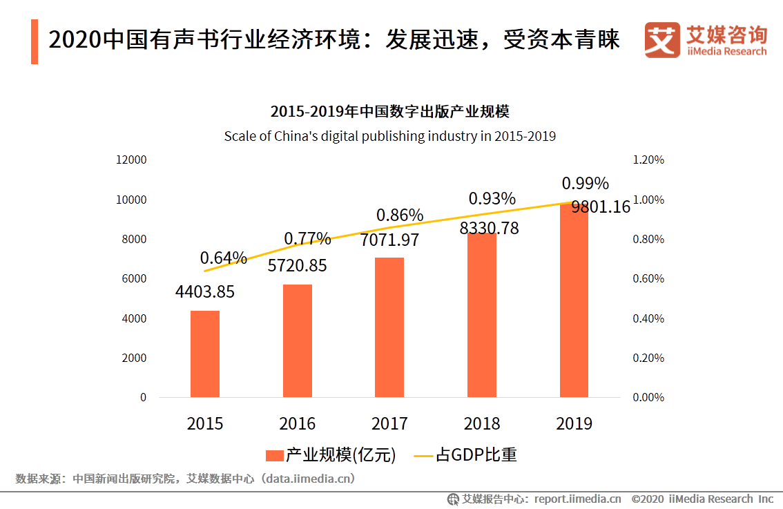 中国有声书行业发展趋势研究报告：行业集中度有望逐步提升