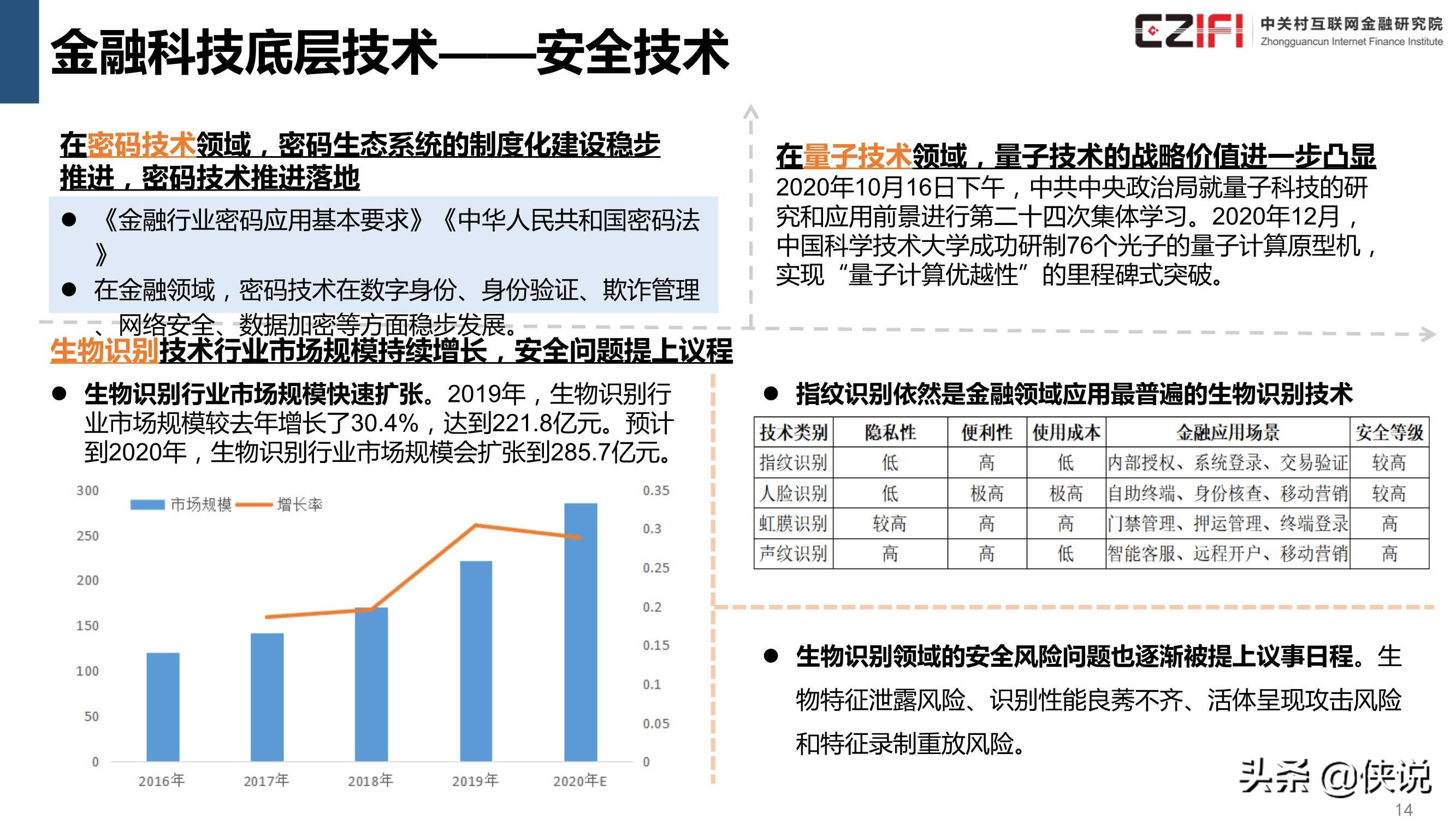 中国金融科技和数字普惠金融发展报告2020简版