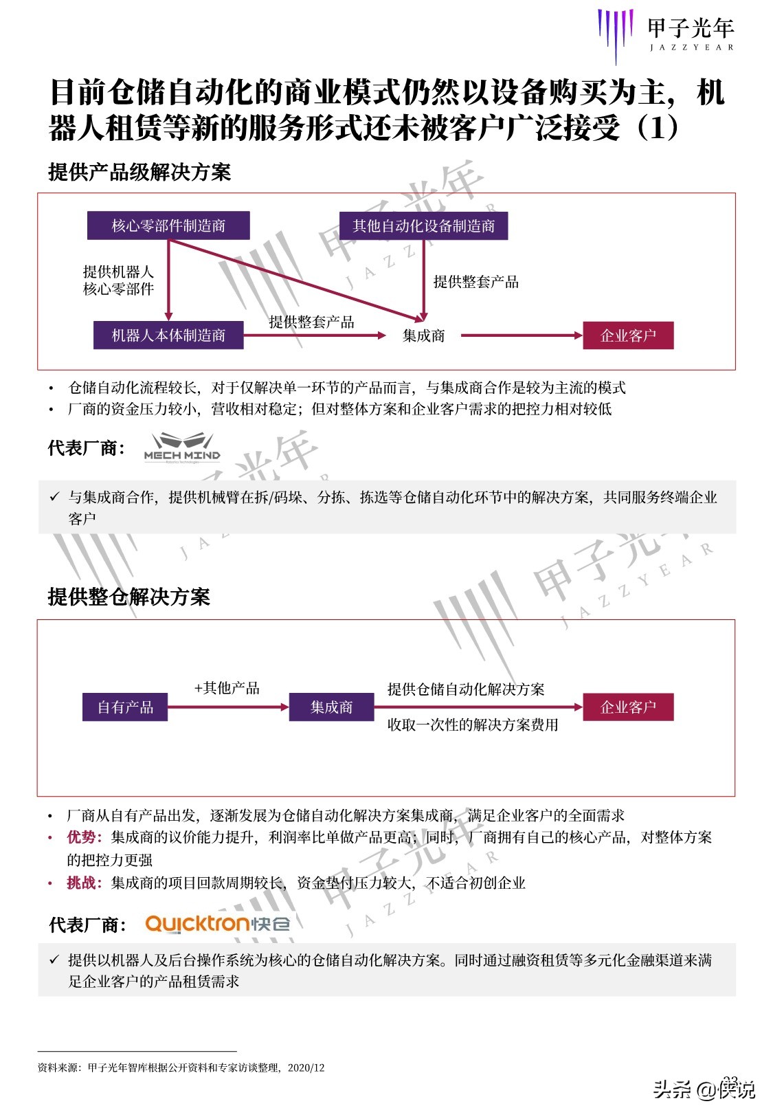 甲子光年智库：2020中国仓储自动化研究报告（68页）