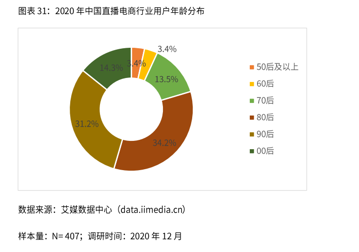 2021新业态商业趋势报告：风口上的新业态，如何越走越好？