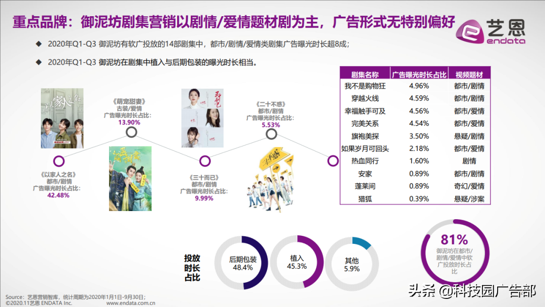 2020年前三季度美妆护肤行业内容营销报告