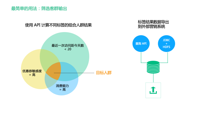 还没真正理解用户标签体系？看这篇就够了