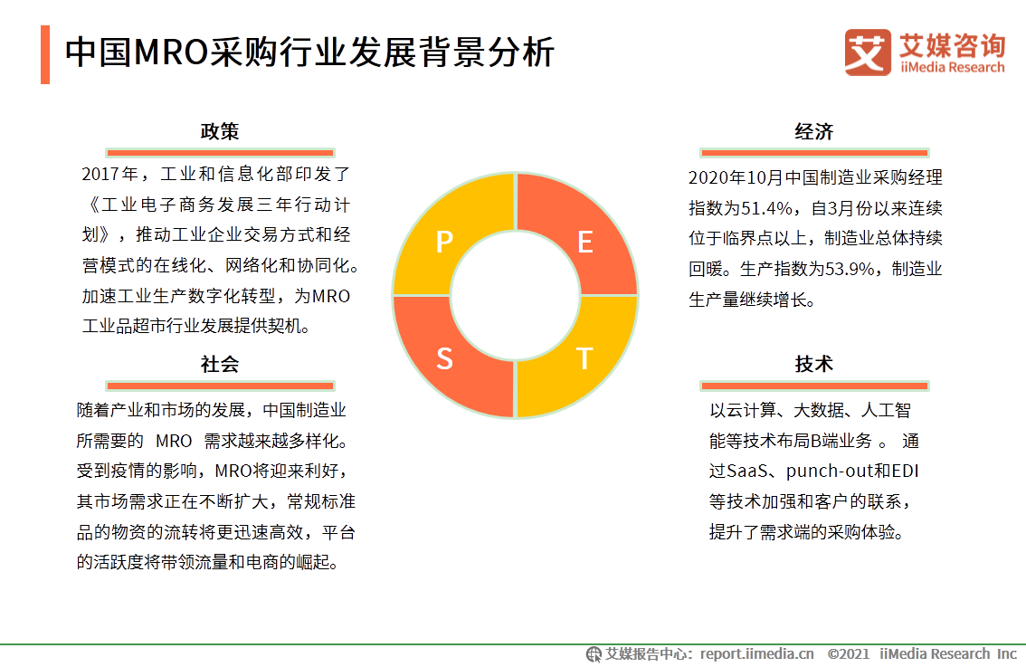 MRO采购行业报告：市场规模达2.57万，走向垂直化和精细化