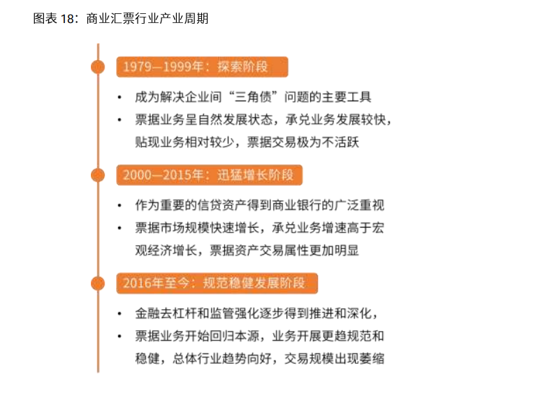 2020-2021年中国电子商票行业研究及趋势分析报告