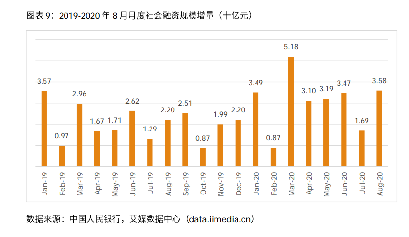 2020-2021年中国电子商票行业研究及趋势分析报告