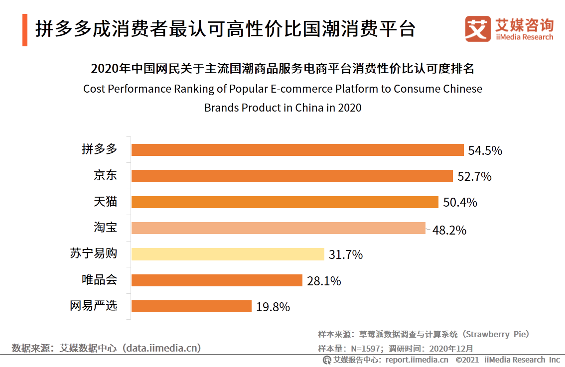 中国国潮经济发展报告 :年轻群体将释放市场消费潜力