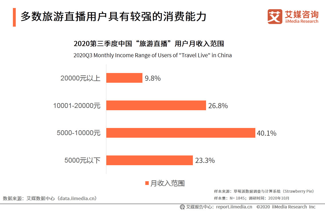 第三季度在线直播行业研究报告：直播电商近万亿市场被激活