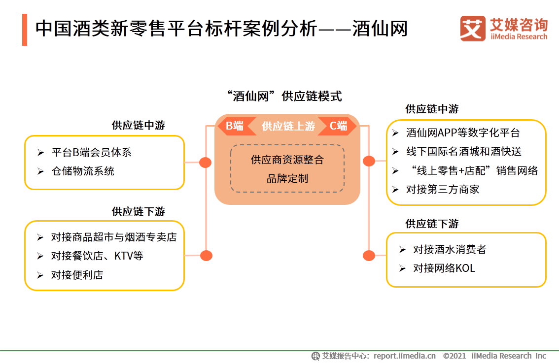 中国酒类新零售研究报告：2021年市场规模将突破1360亿元