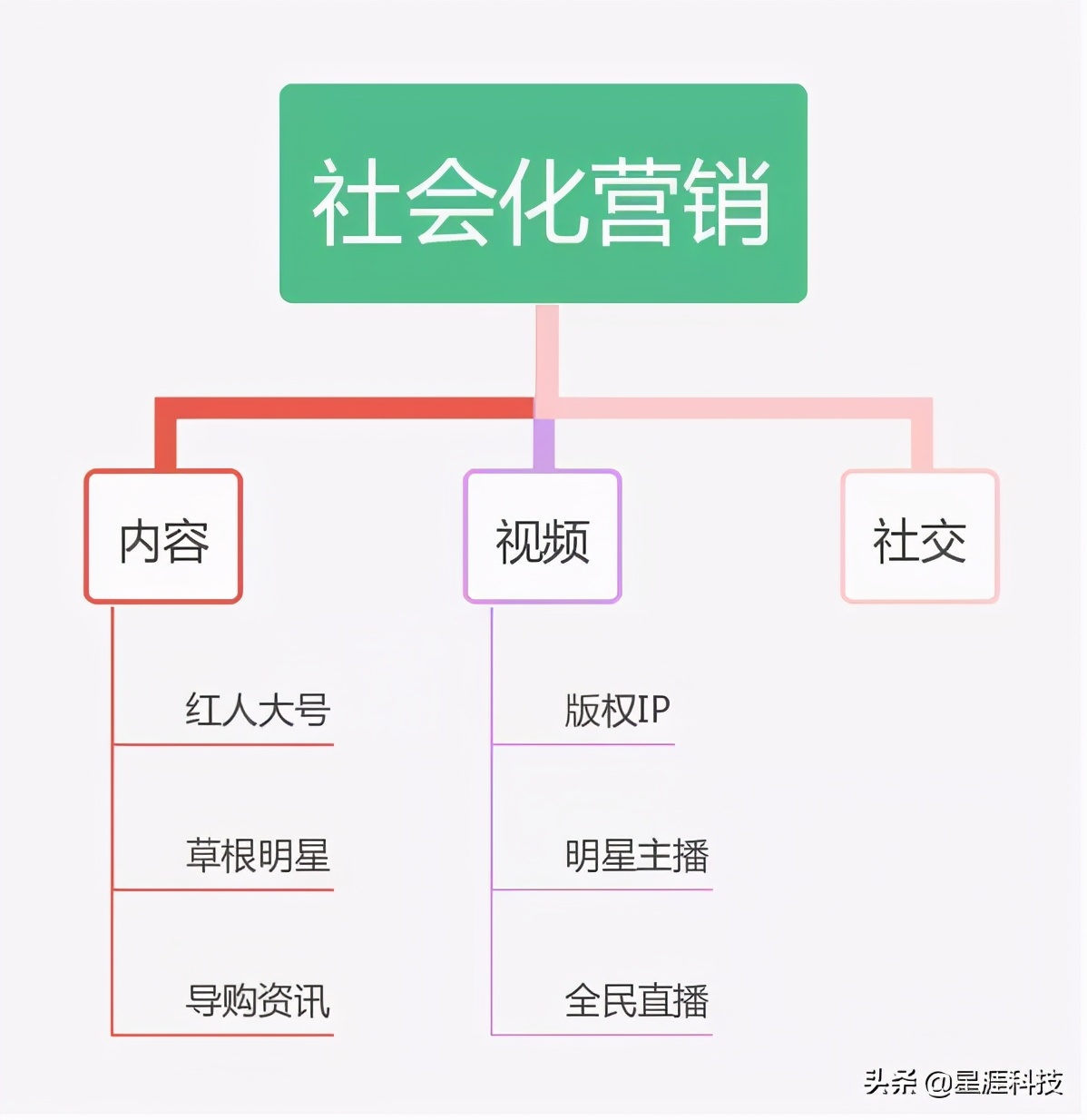 二类电商如何赢取今日头条广告千万级流量？