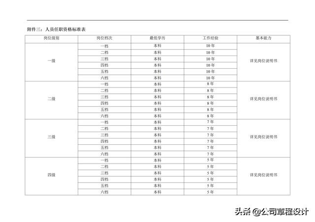 互联网公司薪酬体系设计方案及标准