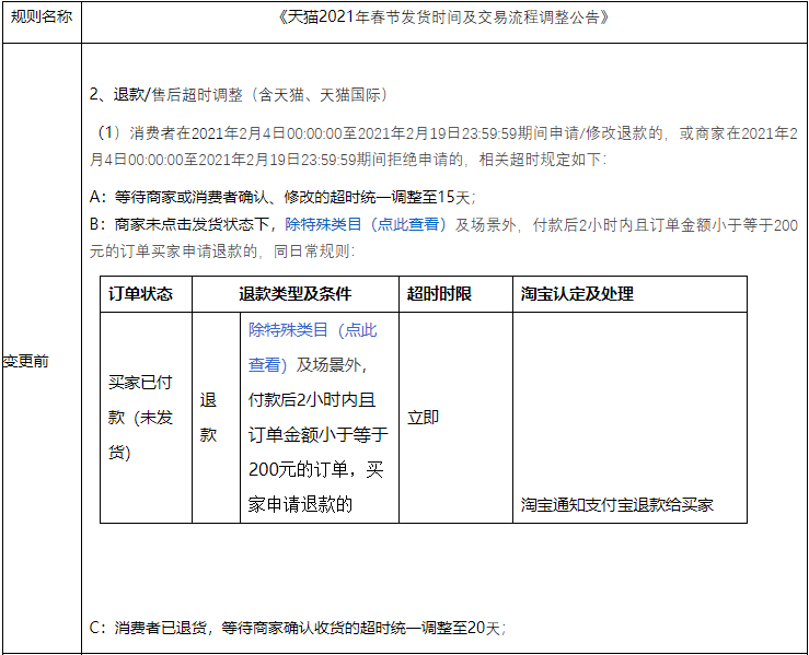 《天猫2021年春节发货时间及交易流程调整》规则变更公示通知