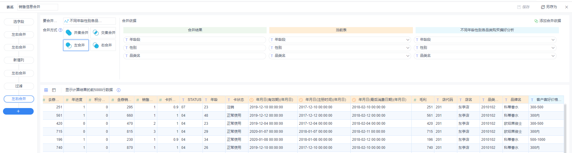 数据分析项目案例精讲！营销活动分析应该怎么做？