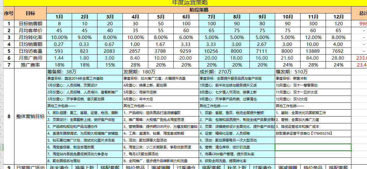 「电商运营」电商人必备运营表格-运营计划篇