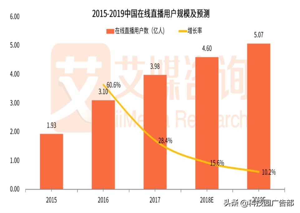 陌陌推广：陌陌产品分析报告 ！