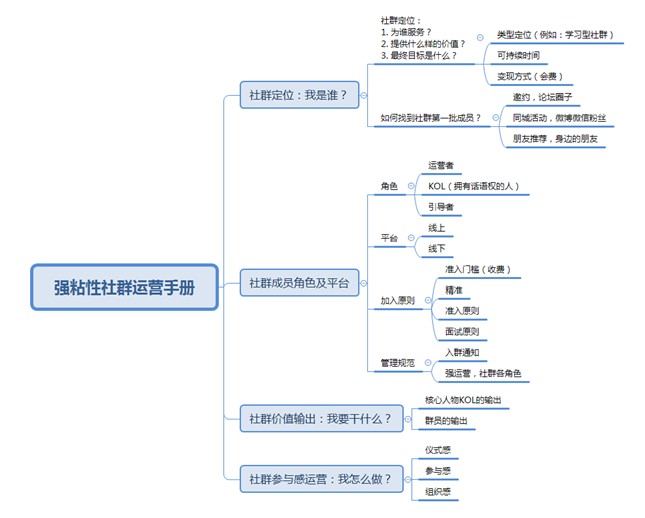 在新媒体运营中，如何做好活动策划？这几个方法值得借鉴