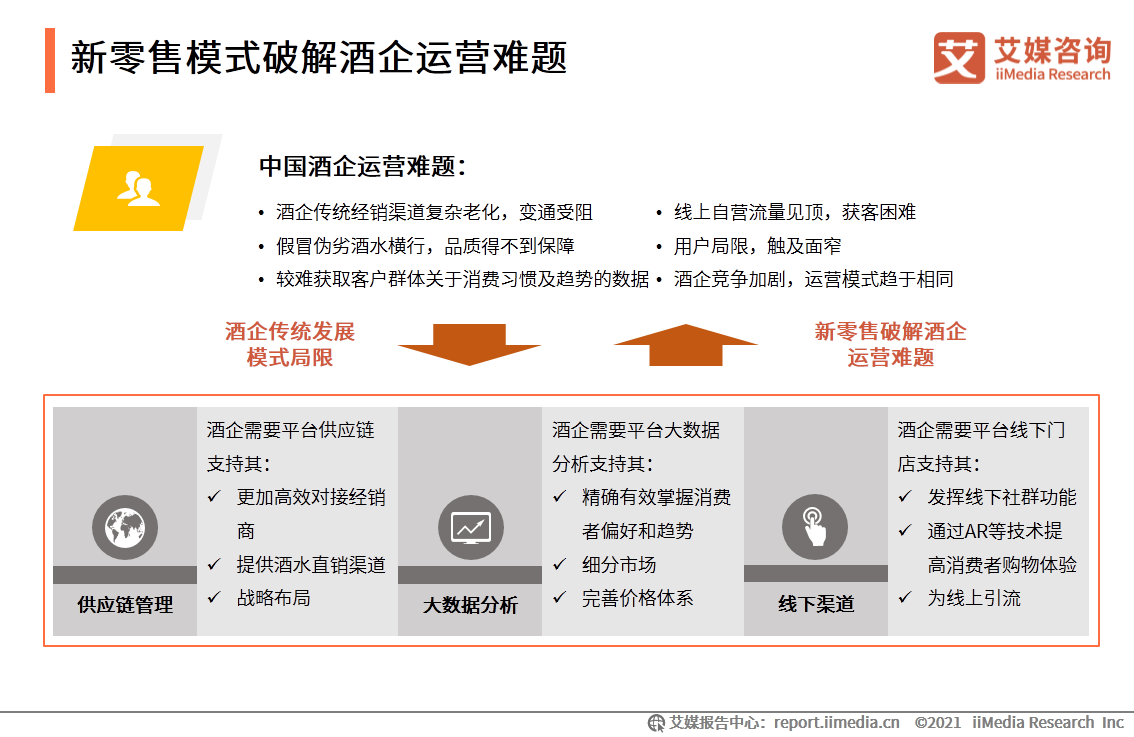 中国酒类新零售研究报告：2021年市场规模将突破1360亿元