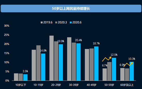 2021社交及营销趋势：抓短视频风口，银发经济及KOC崛起