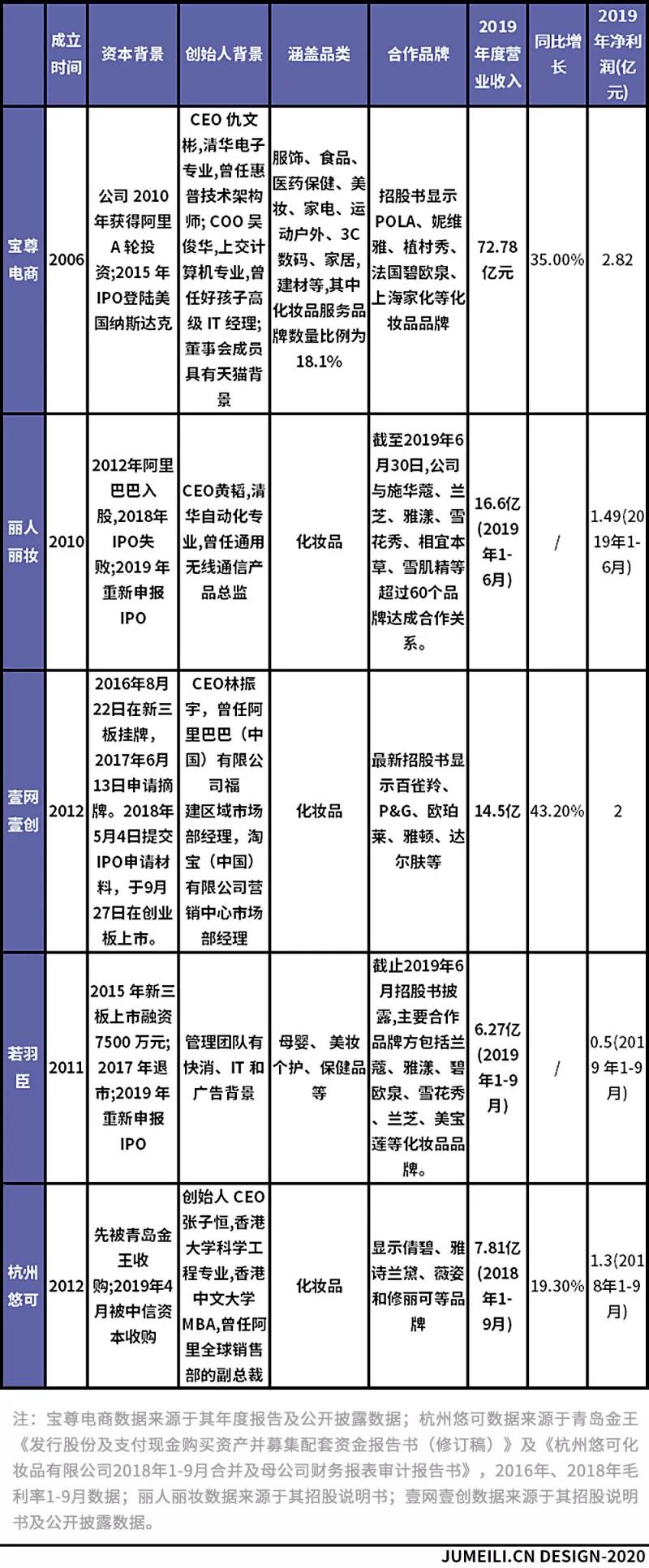 预测抖音直播2021年五大变革（流量红利品牌机会引流电商）