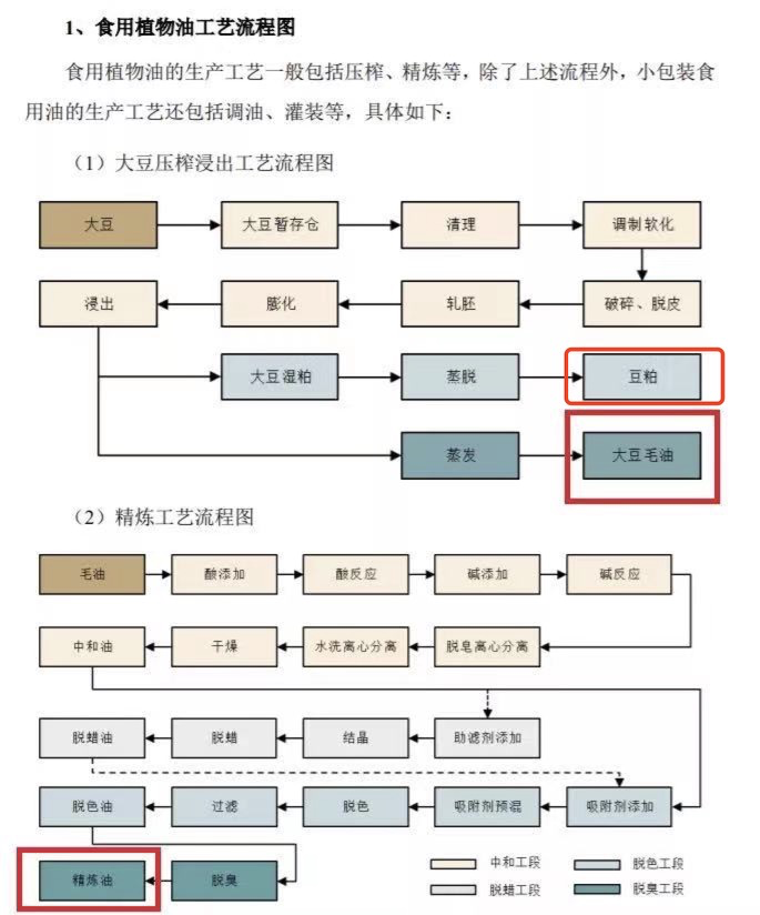 海天入局食用油，定价超竞品两成，未来1-2月将推米、面