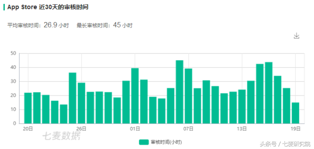 ASO，超过 50% 的审核被拒问题都是这样解决