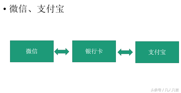 如何把微信中的钱转到支付宝