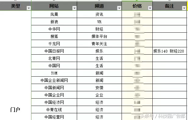 微博、抖音等几个常见投放渠道的特性！