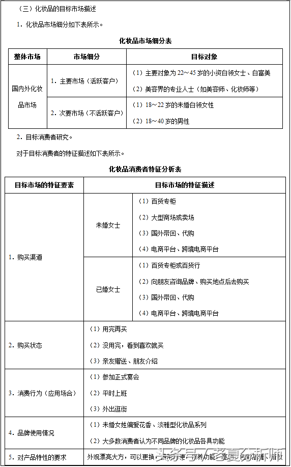 化妆品产品广告策划书、营销目标方案及广告预算分配