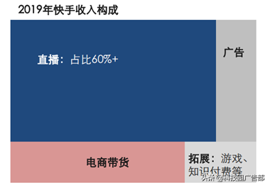 快手、抖音等短视频竞品分析报告