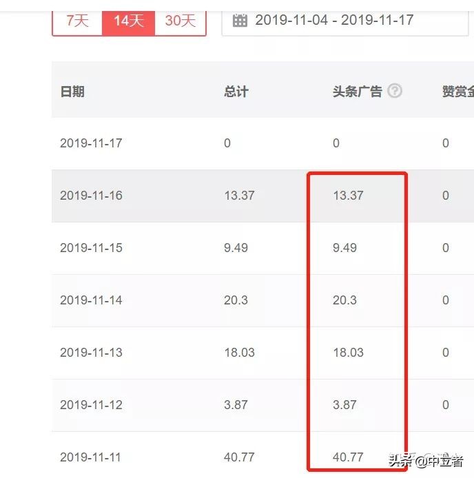 分享9个赚钱的自媒体平台，轻松赚睡后收入（2020年最新版）