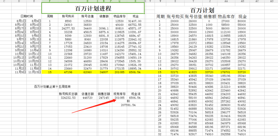 梦幻西游：装备倒卖牛人实施百万计划，短短三个月净赚20万