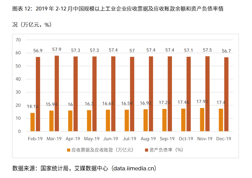 2020-2021年中国电子商票行业研究及趋势分析报告