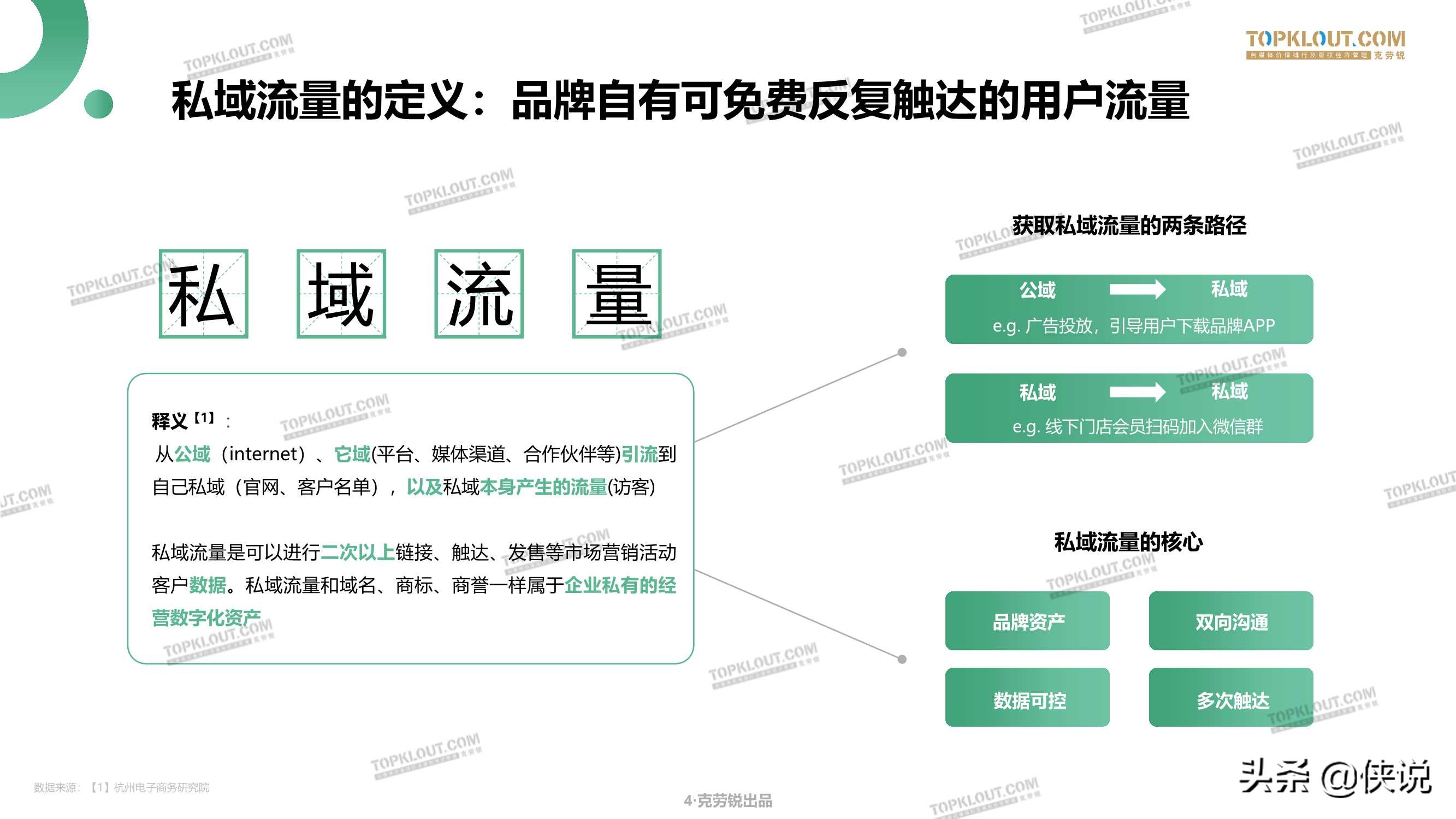 微信生态下的营销洞察报告（克劳锐）