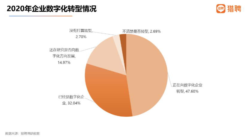 猎聘：国潮品牌消费者中，90后占比62.66%成主体人群