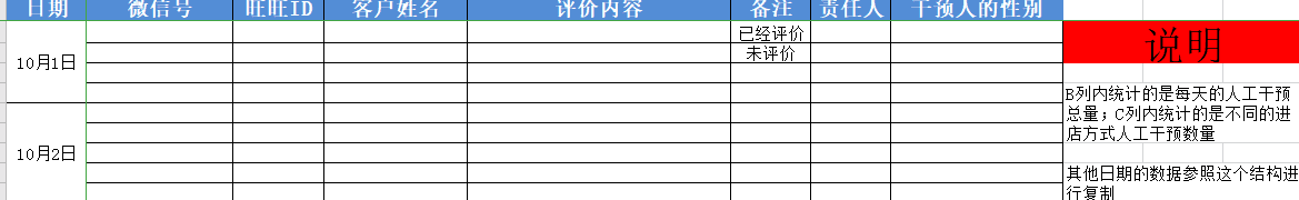 「电商运营」电商人必备运营表格-运营计划篇