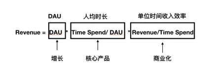 火山引擎战略初现，字节跳动打造To B服务双引擎？