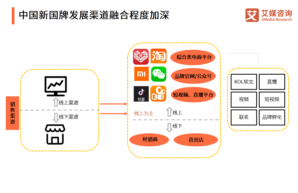 中国国潮经济发展报告 :年轻群体将释放市场消费潜力