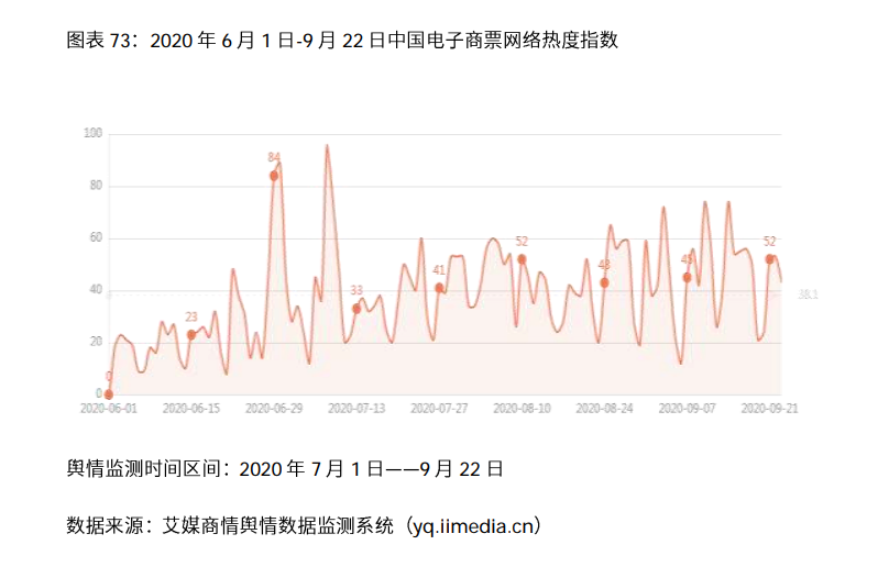 2020-2021年中国电子商票行业研究及趋势分析报告