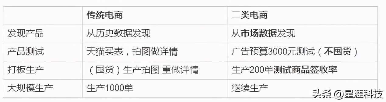 二类电商如何赢取今日头条广告千万级流量？