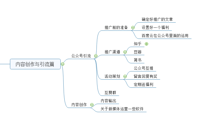 微信公众号运营最全攻略