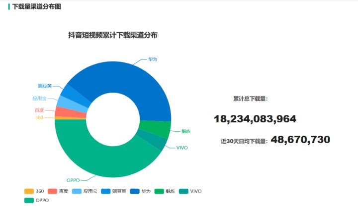 抖音到底是怎样赚钱的